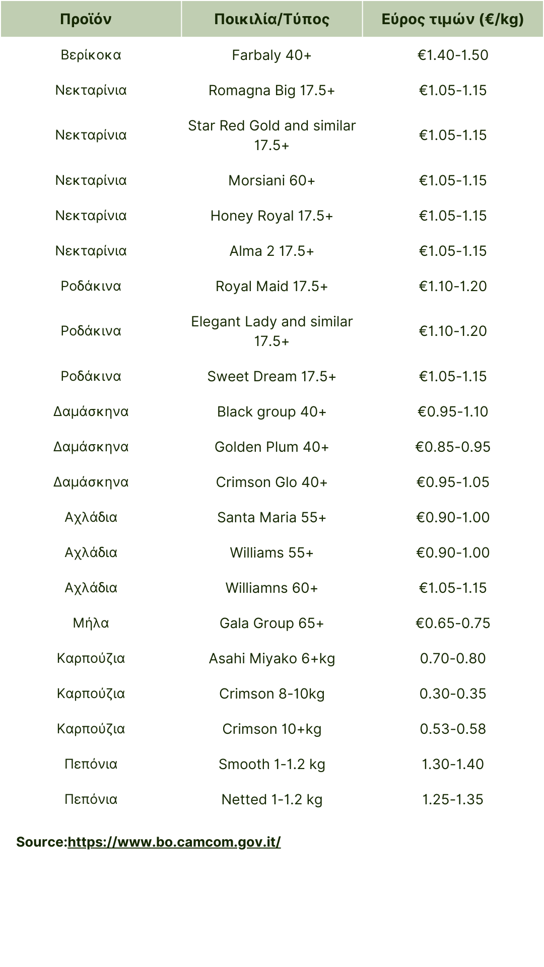 Ιταλία (λαχαναγορά Bologna).png